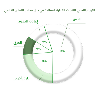 مؤشرات المشروع