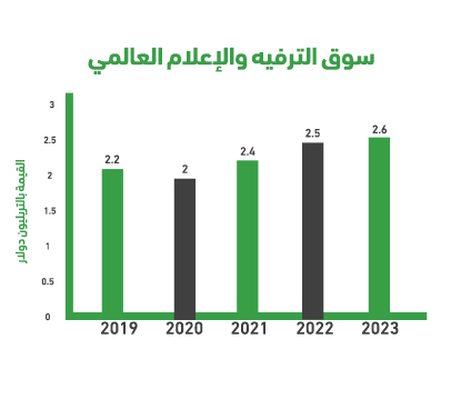 المشروع كفرصة استثمارية