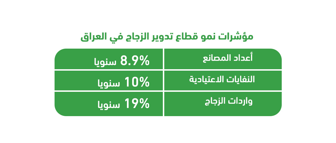 لماذا مصنع إعادة تدوير الزجاج في العراق؟