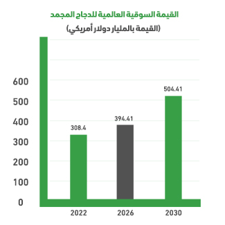 Global frozen chicken import indicators