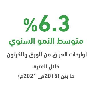 Why paper recycling plant in Iraq?
