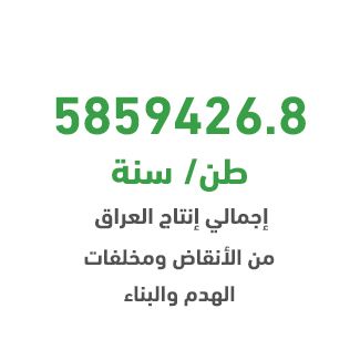 لماذا مصنع إعادة تدوير مخلفات البناء؟
