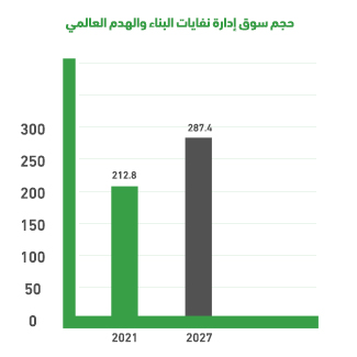 Global Construction Waste Recycling Plant Indicators