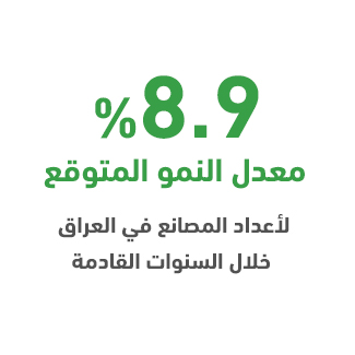 لماذا مصنع إنتاج الفايبر جلاس بالعراق؟
