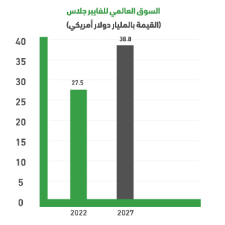  Global fiberglass production plant indicators: 