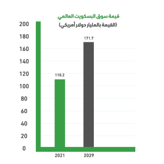 Global Biscuit Factory Indicators: