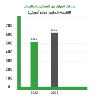 لماذا مصنع بسكويت بالعراق؟